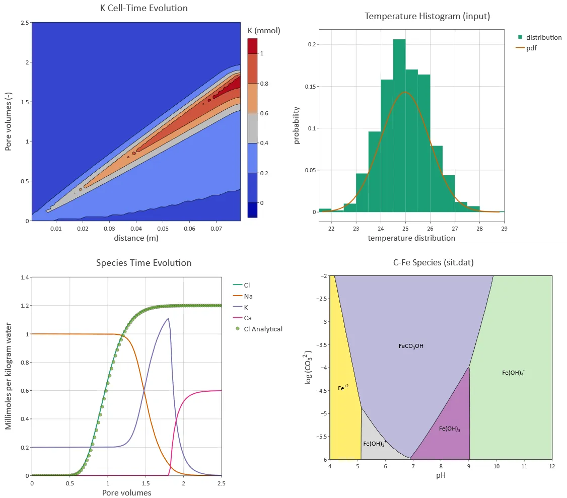 Examples of plots made with GibbsStudio