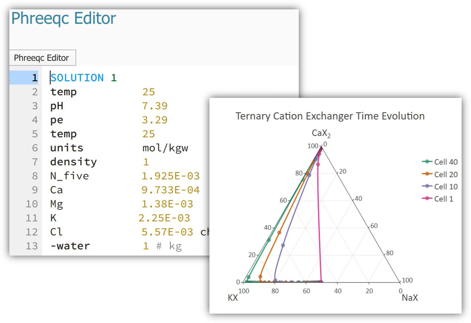 PHREEQC example 11 input next to a ternary exchange plot and a saturation index surface
