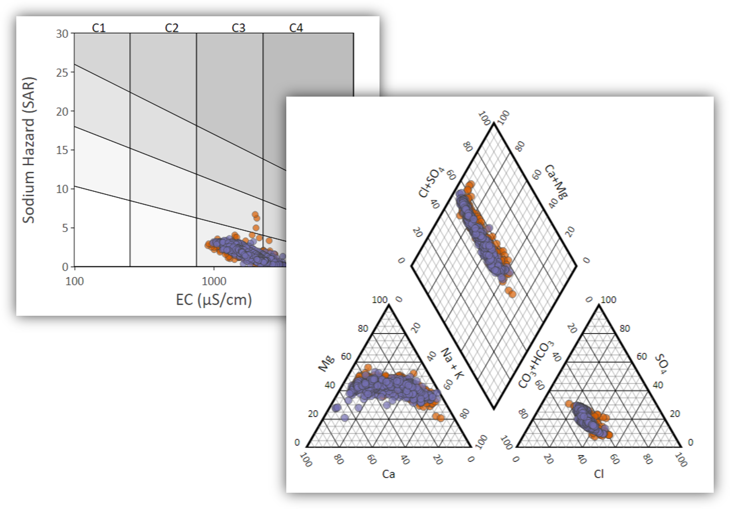 Hydrochemistry Data Analysis: Piper, Wilcox